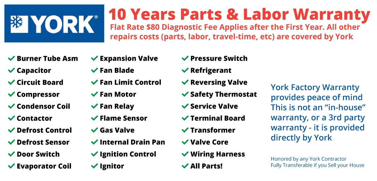York 10 Year Parts and Labor Warranty